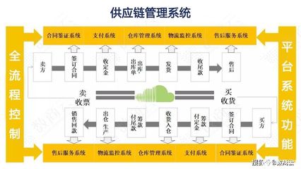 数据生产力崛起 数字化监控系统如何激发食品企业供应链新动能